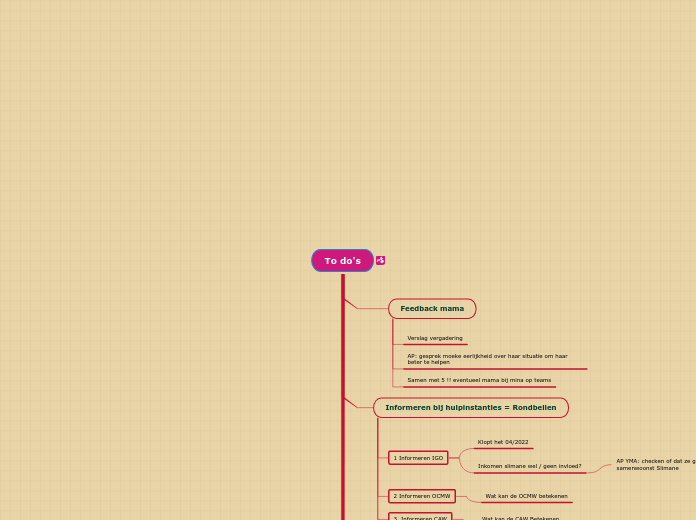 To do's - Mindmap