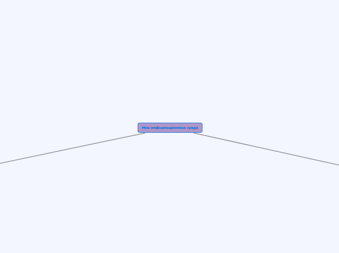Моя информационная среда - Мыслительная карта