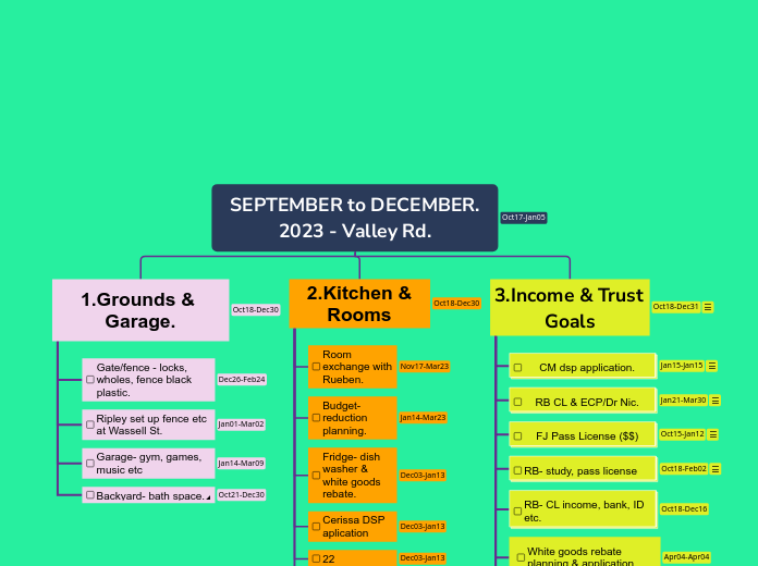 SEPTEMBER to DECEMBER.
2023 - Valley Rd. - Mind Map