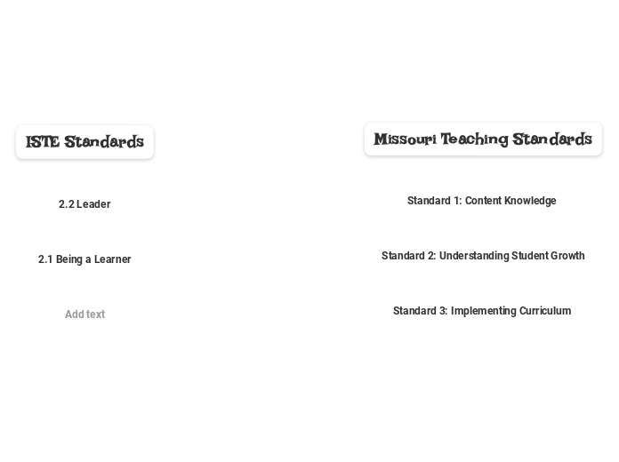 Critical Thinking
Design Thinking
Positiv...- Mind Map