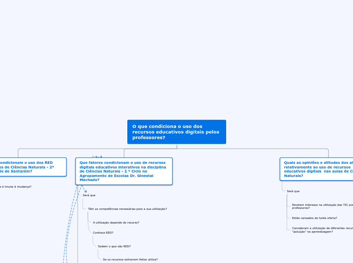 O que condiciona o uso dos recursos edu...- Mapa Mental