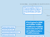 Página Web de la Corte interamericana d...- Mapa Mental