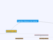 Exploring literacy on the internet - Mind Map