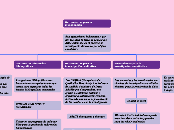 herramientas-para-la-investigaci-n-mind-map