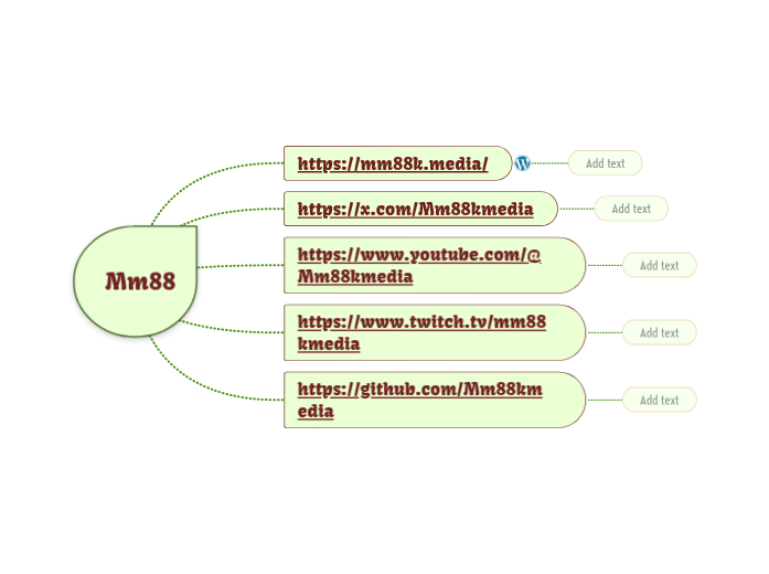 Mm88 - Mind Map