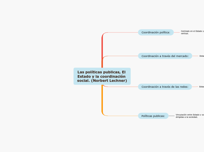 Las políticas publicas, El Estado y la coordinación social. (Norbert Lechner)