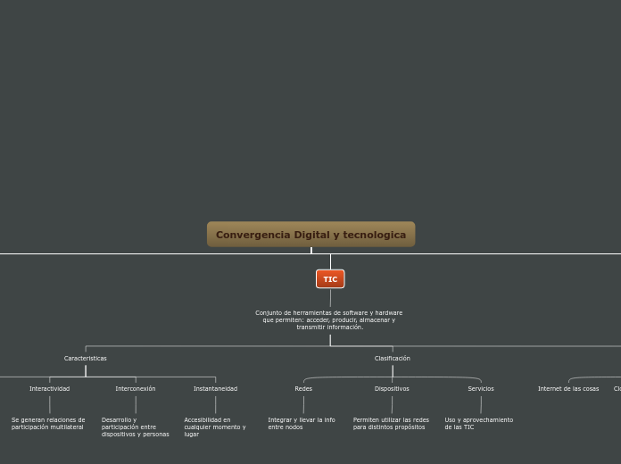 Convergencia Digital y tecnologica - Mapa Mental