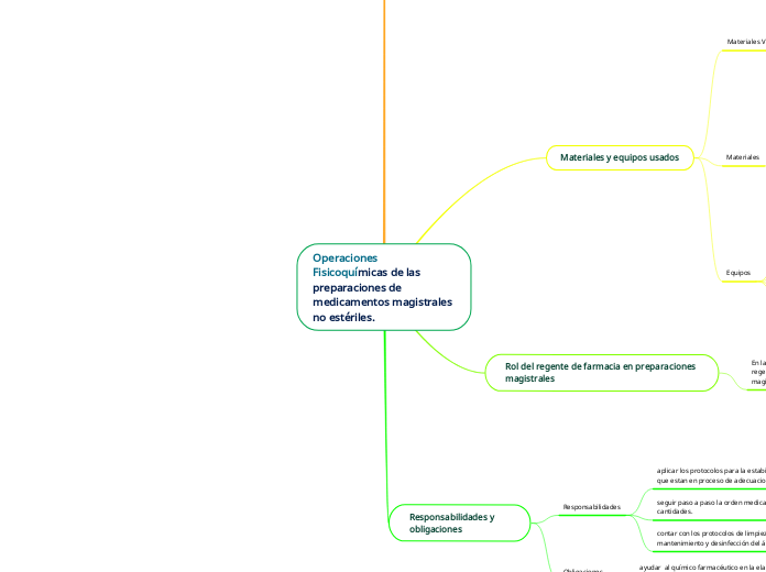 Operaciones Fisicoquímicas de las prepa...- Mapa Mental