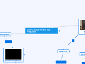 ΟΝΟΜΑΤΙΚΟΙ ΤΥΠΟΙ ΤΟΥ ΡΗΜΑΤΟΣ - Mind Map