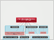 Information à propos d'une image de l...- Carte Mentale