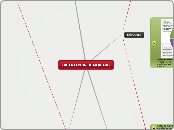 ORIENTACION DE MERCADO - Mapa Mental