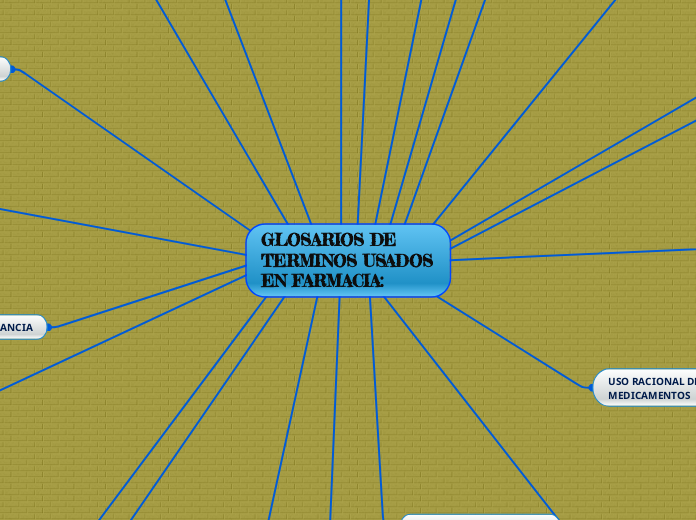 GLOSARIOS DE TERMINOS USADOS EN FARMACI...- Mapa Mental
