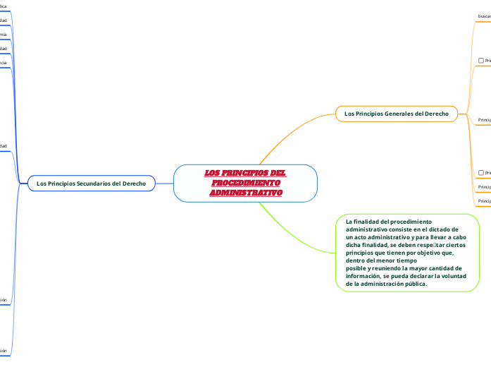 LOS PRINCIPIOS DEL PROCEDIMIENTO ADMINISTRATIVO | Mapa mental Mindomo