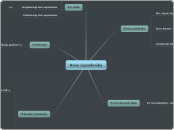 Unos zaposlenika - Mind Map