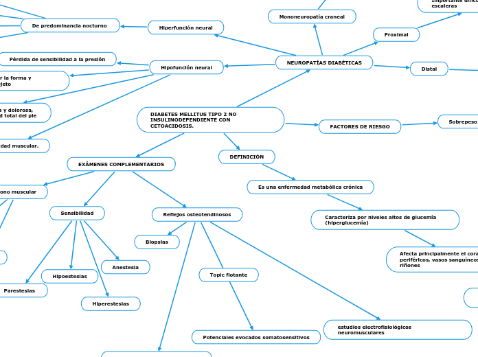DIABETES MELLITUS TIPO 2 NO INSULINODEP...- Mapa Mental