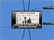 CENSURA EN LA PRENSA - Mapa Mental