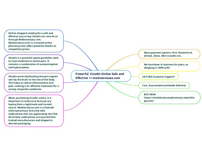Powerful  Vicodin Online Safe and Effectiv...- Mind Map