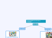 COMO INCIDEN LAS TIC EN LA SOCIEDAD - Mapa Mental