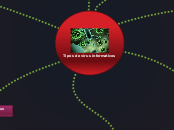 Tipos de virus informaticos - Mapa Mental