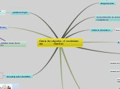 Ciencia, Investigación  y Conocimiento ...- Mapa Mental