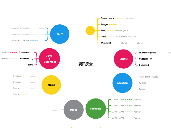 資訊安全 - Mind Map