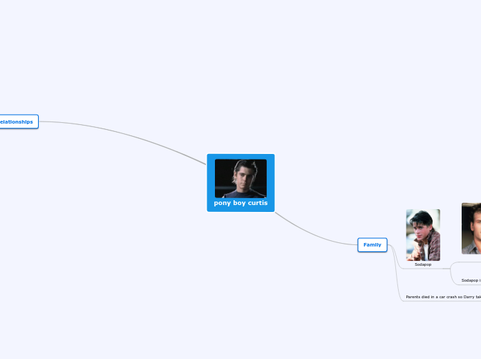 pony boy curtis - Mind Map