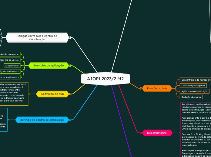 AIOPL2023/2 M2 - Mapa Mental