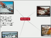 Water Pollution - Mind Map