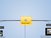Apple - Mapa Mental