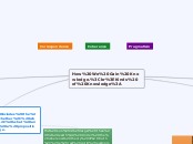 How We Gain Knowledge.
Kinds of Knowledge: - Mind Map