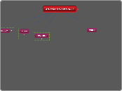 ANIMALES SILVESTRES - Mapa Mental