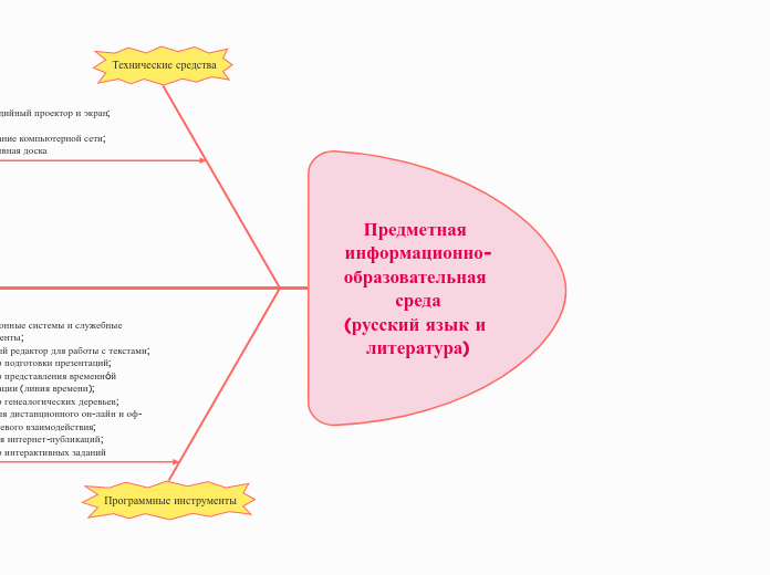 Предметная информационно-образов...- Мыслительная карта