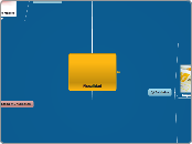 Fiscalidad - Mapa Mental