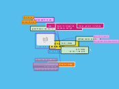 התעוררות הלאומיות - Mind Map