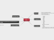 HTML 5 - Mapa Mental