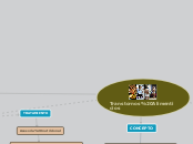 Transtornos Alimenticios - Mapa Mental