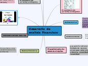 Desarrollo de analisis Financiero - Mapa Mental