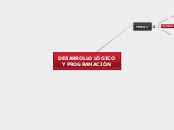 DESARROLLO LÓGICO Y PROGRAMACIÓN - Mapa Mental
