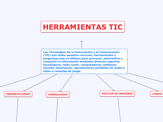 Las Tecnologías de la Información y la ...- Mapa Mental