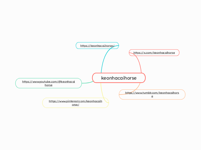 keonhacaihorse - Mapa Mental
