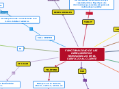FUNCIONALIDAD DE LAS HERRAMIENTAS TECNO...- Mapa Mental