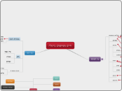חיים משותפים ברמלה - Mind Map