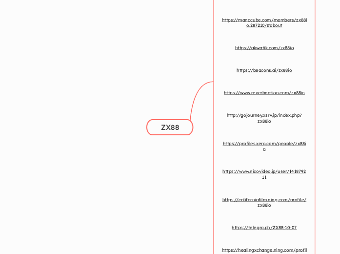ZX88 - Mindmap