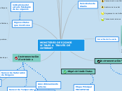 MONITOREO DE SIGNOS VITALES A TRAVÉS DE...- Mapa Mental