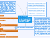 Unidad 2: Conceptos y Fundamentos de la...- Mapa Mental