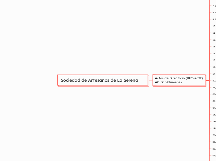 Sociedad de Artesanos de La Serena - Mapa Mental