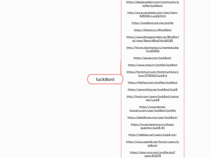 luck8onl - Mindmap