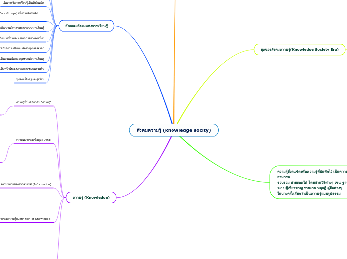 สังคมความรู้ (knowledge socity)