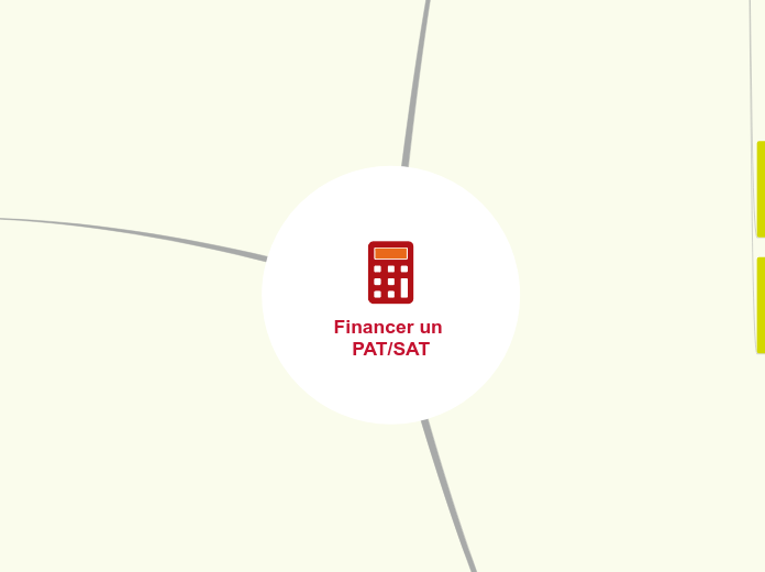 Financer un PAT/SAT - Carte Mentale