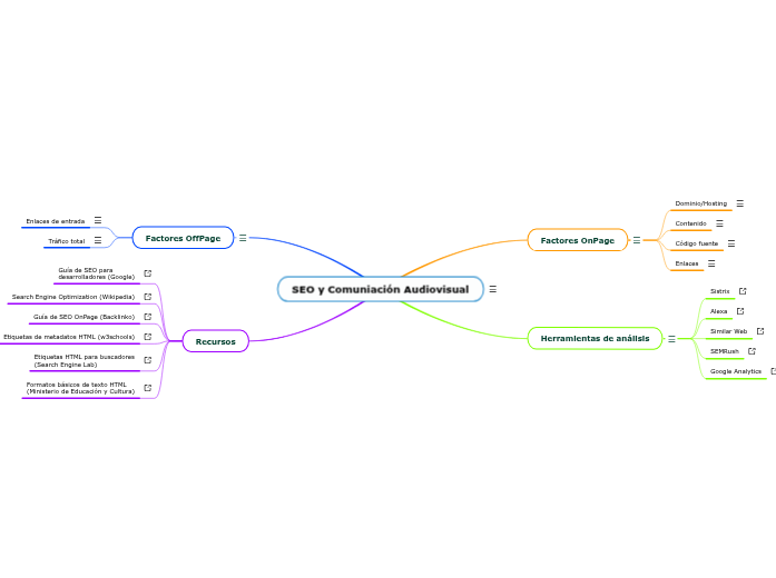 SEO y Comuniación Audiovisual